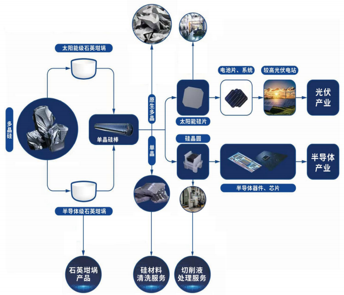 产品应用(图1) 产品应用(图1)